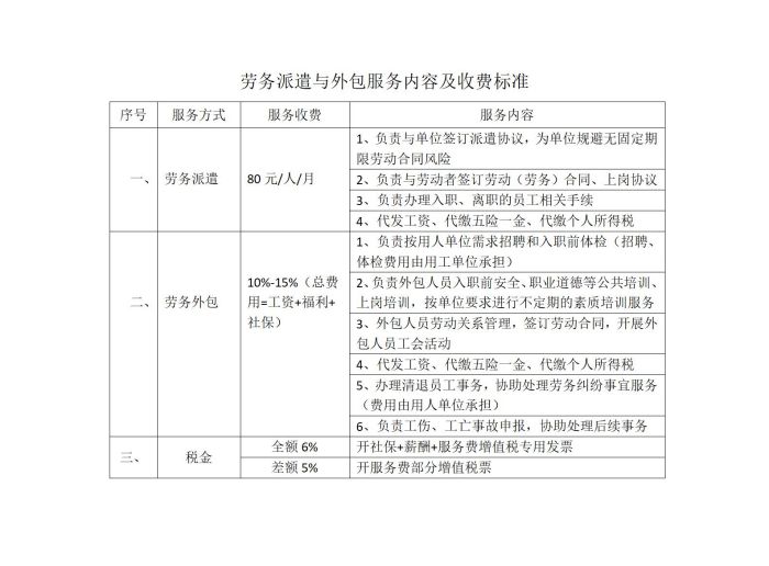 衡阳市谦如人力资源有限公司,衡阳代理电信业务,国内劳务派遣